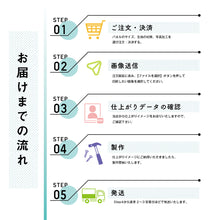 画像をギャラリービューアに読み込む, かざルン〈スタンプ〉&lt;br&gt;300×300
